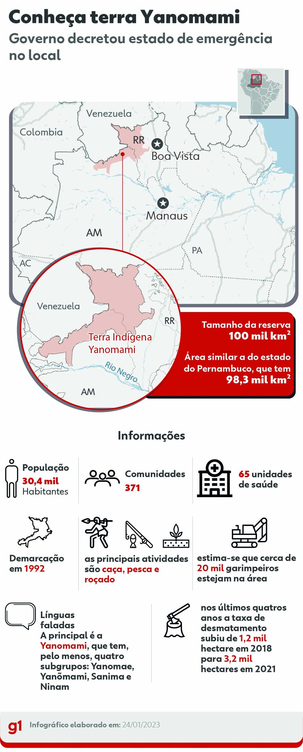 Conheça terra Yanomami — Foto: Arte/g1