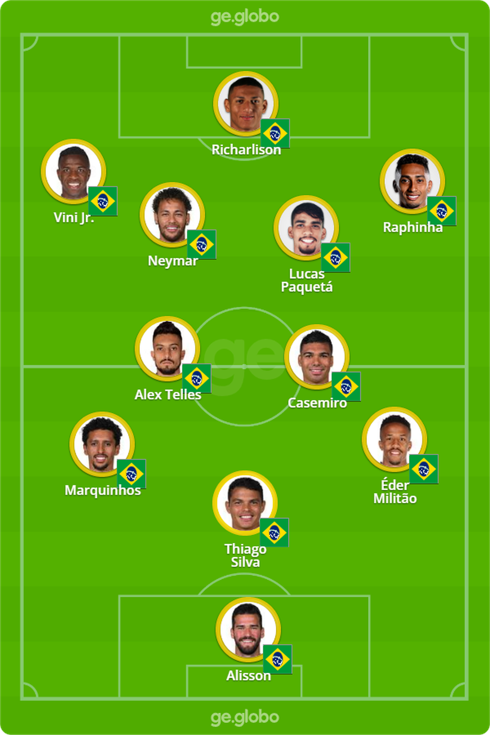 Formação da seleção brasileira com a bola — Foto: ge