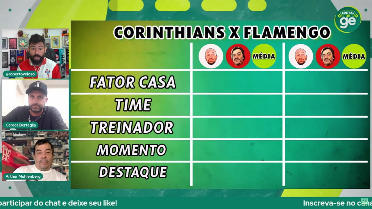 Careca e Arthur, vozes da torcida, fazem din&acirc;mica sobre os pontos dos clubes