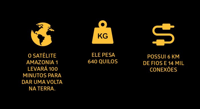 Características do satélite brasileiro Amazonia 1 (Foto: Flavia Hashimoto)