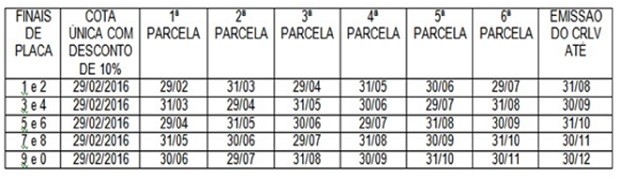 Tabela apresenta o cronograma de parcelas para cada terminação de placa respectivamente. (Foto: Divulgação / Sefaz/AL)