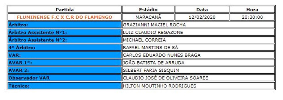 Equipe de arbitragem de Fluminense x Flamengo — Foto: Reprodução