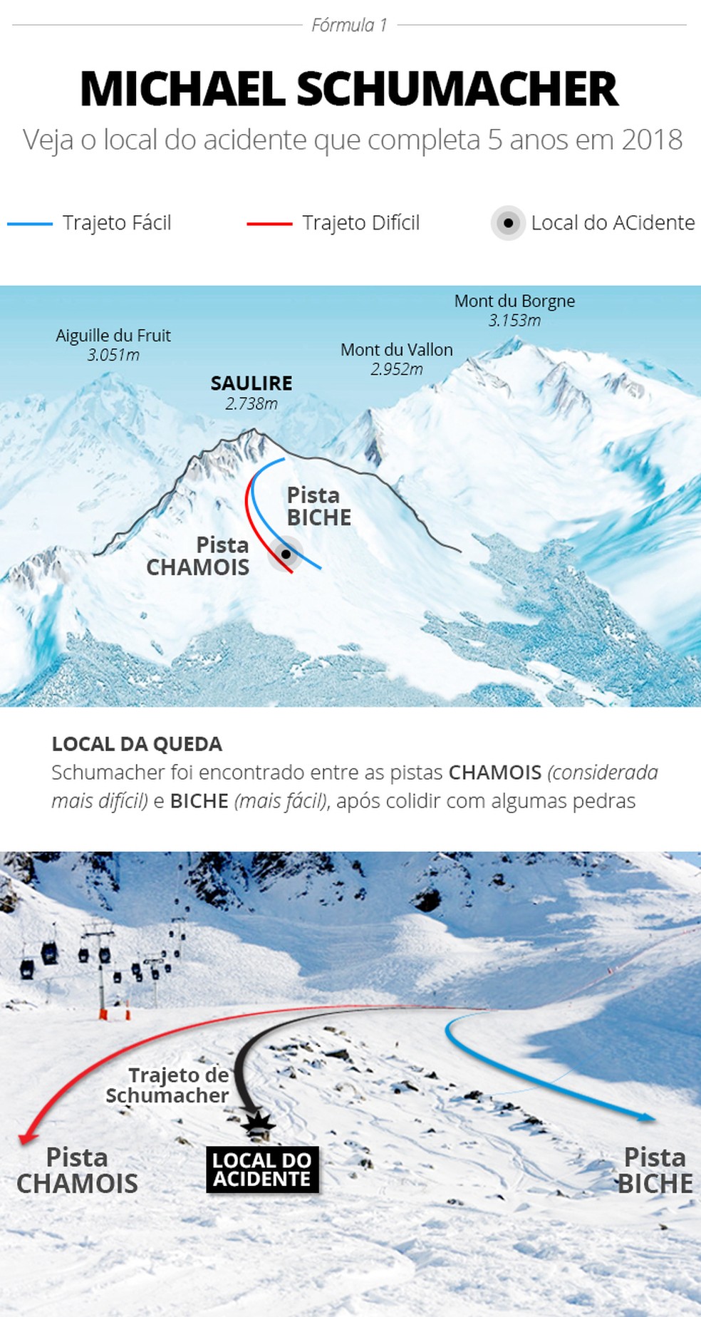 Perguntas Sem Respostas Um Misterio Indecifravel Os 5 Anos Do Acidente De Michael Schumacher Formula 1 Ge