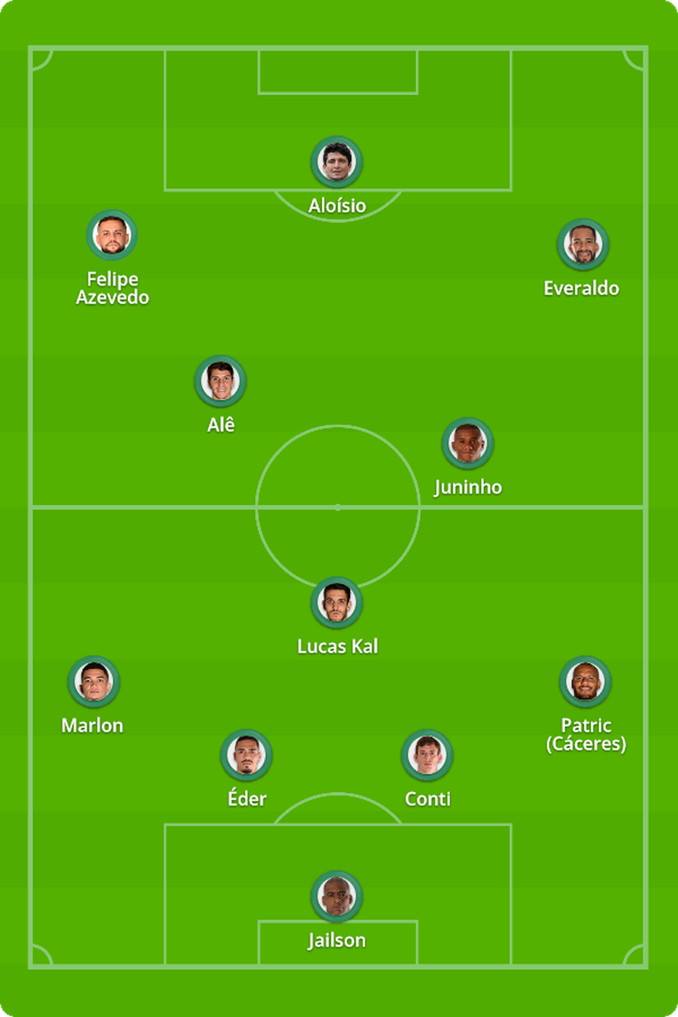 Provável time do América-MG contra o São Paulo — Foto: ge