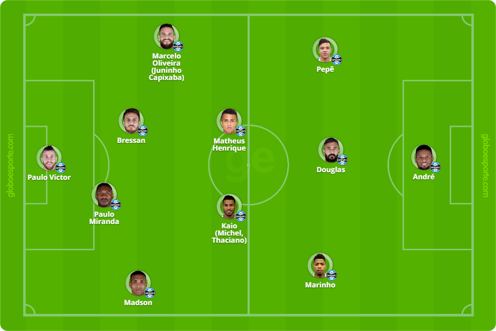Time reserva do GrÃªmio para o BrasileirÃ£o â Foto: ReproduÃ§Ã£o