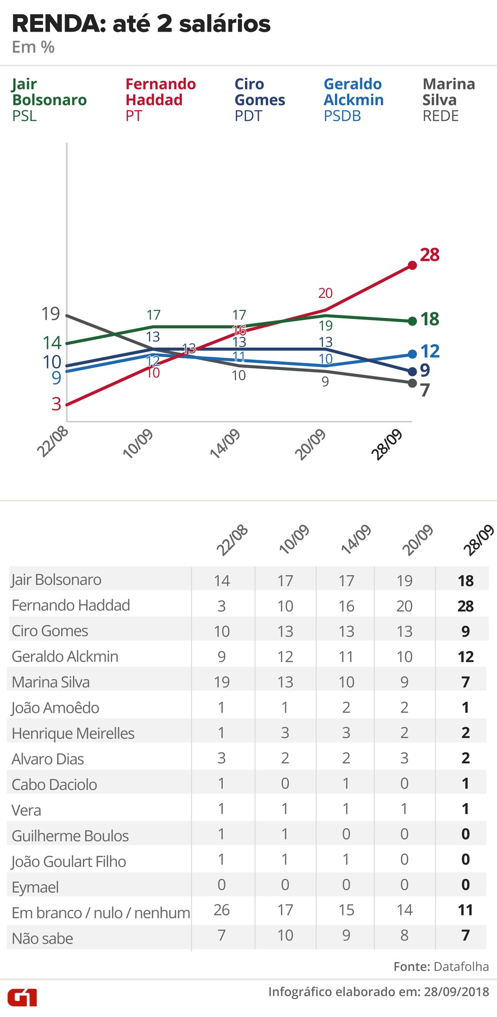  — Foto: Alexandre Mauro, Betta Jaworski, Fernanda Garrafiel, Igor Estrella, Rodrigo Cunha / G1 Arte