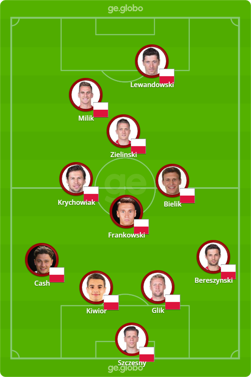 Prov�vel escala��o da Pol�nia para enfrentar a Fran�a � Foto: ge