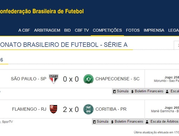 CBF erra placar e da vitória ao Flamengo sobre Coritiba