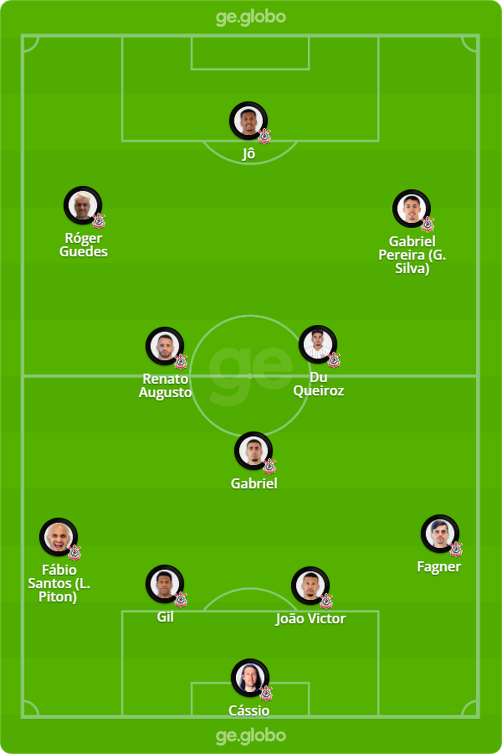 Provável Corinthians contra o Santos neste domingo — Foto: ge