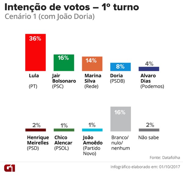 1-datafolha-intencao-de-votos-doria.jpg