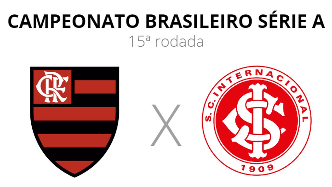 Yuri Alberto vibra com hat-trick pelo Inter em cima do ...