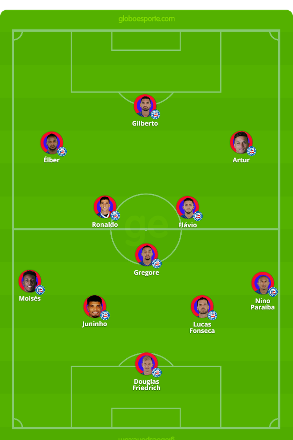 EscalaÃ§Ã£o do Bahia para enfrentar o Corinthians â Foto: GloboEsporte.com