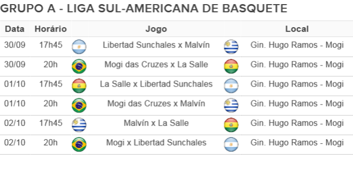 Tabela Grupo A - Liga Sul-Americana de Basquete (Foto: Arte GloboEsporte.com)