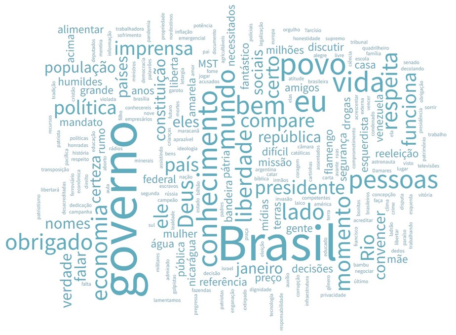 Nuvem de palavras mostra os termos mais usados por Bolsonaro em seu discurso no Rio