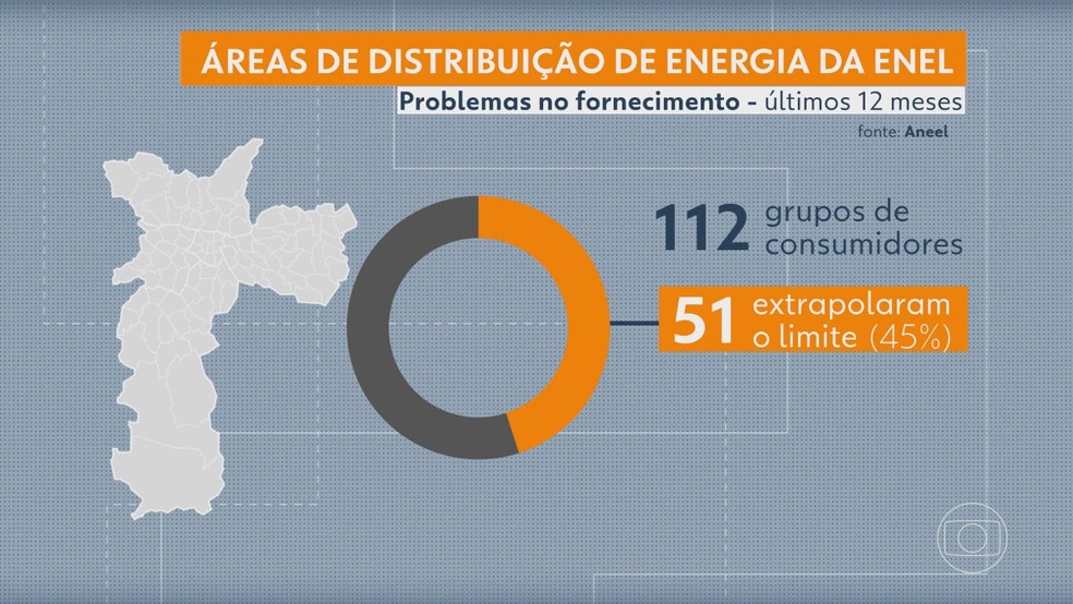 Áreas de distribuição de energia da Enel — Foto: Arte/TV Globo