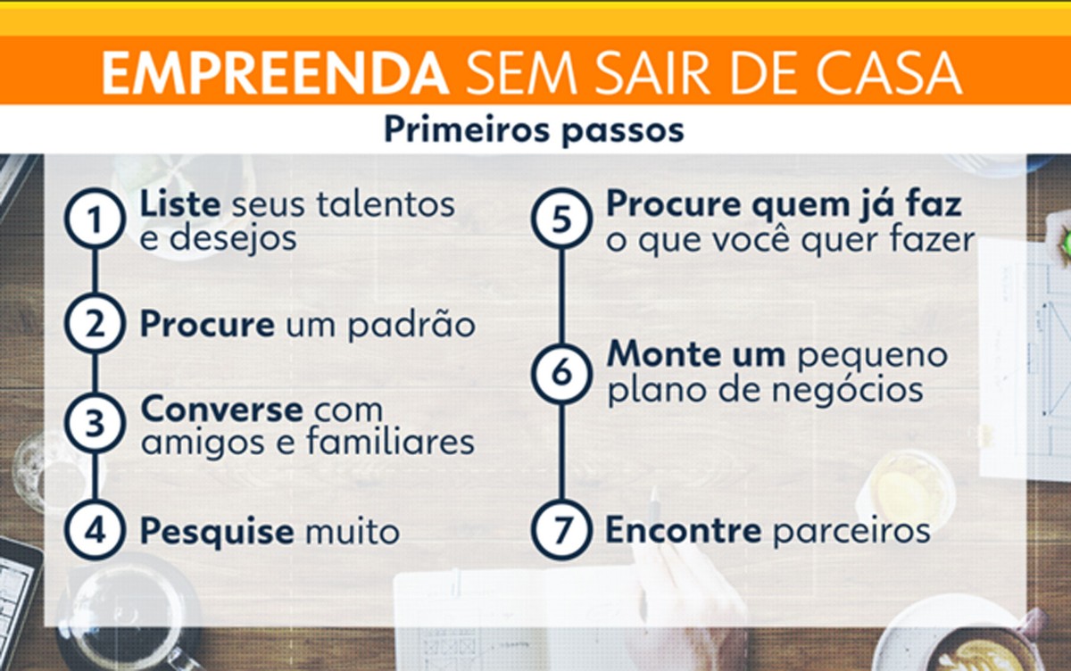 Veja 7 passos para começar a empreender em casa São Paulo G1
