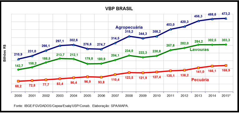 economia-grafico-vbp-agosto (Foto: Venilson Ferreira)