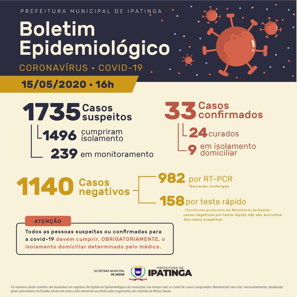 Boletim epidemiológico divulgado pela Prefeitura de Ipatinga nesta sexta-feira (15) — Foto: Prefeitura de Ipatinga/Divulgação