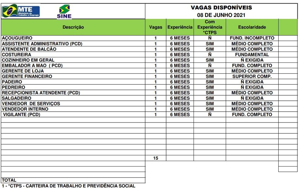 São 15 vagas para esta terça-feira (8) em Rio Branco — Foto: Divulgação/Sine 