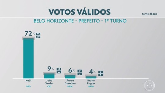 Foto: (Reprodução)