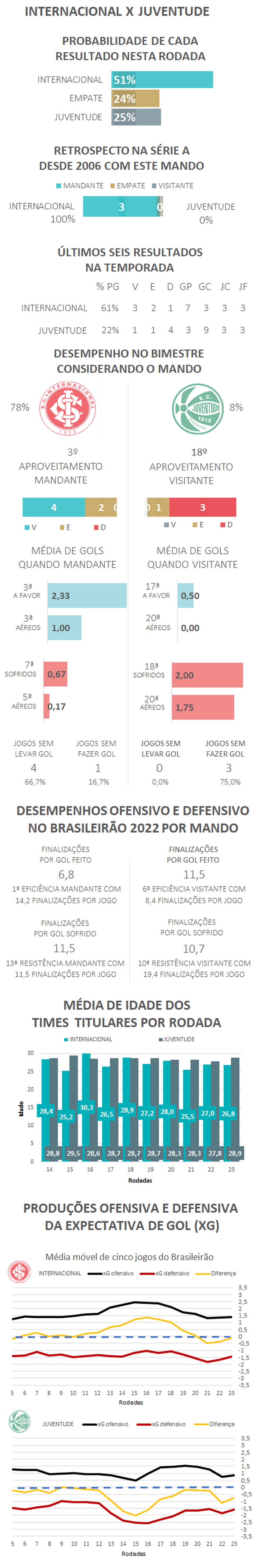  — Foto: Espião Estatístico