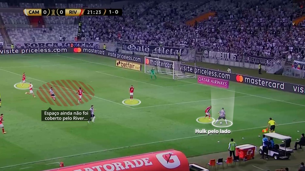 Hulk segura a bola até Zaracho entrar na área — Foto: Reprodução
