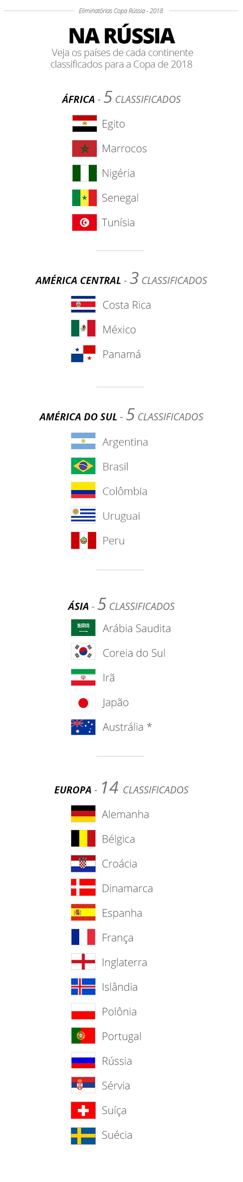 Os 32 classificados para a Copa do Mundo de 2018 (Foto: Infoesporte)