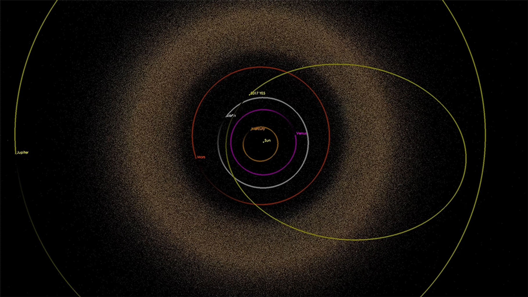 Ilustração do artista da trajetória do asteroide YE5 2017 através do sistema solar. Em sua aproximação mais próxima à Terra, o asteróide chegou a 16 vezes a distância entre a Terra e a Lua. (Foto: NASA)