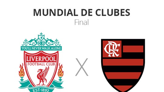 Flamengo E O Penultimo Time A Confirmar Vaga No Mundial De Clubes Veja Classificados E Tabela Mundial De Clubes Ge