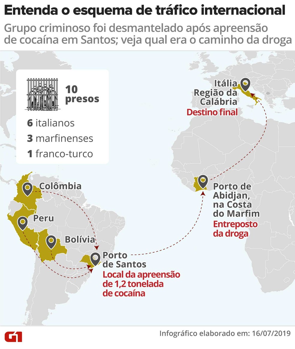 Entenda o esquema do tráfico internacional de drogas no Porto de Santos — Foto: Arte/G1
