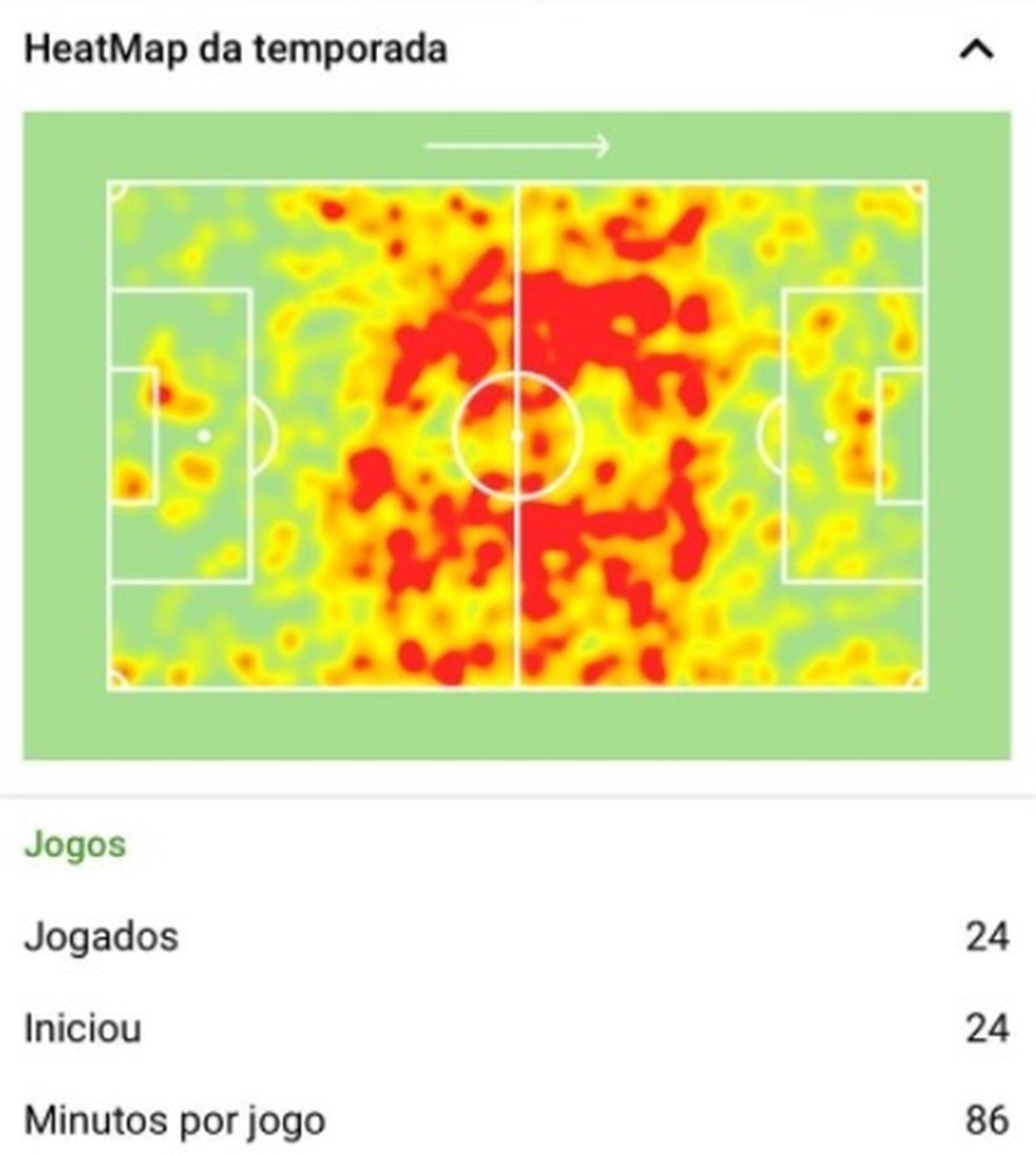"Multiuso", Paquet&aacute; preenche todo o campo com fun&ccedil;&otilde;es diversas no Flamengo &mdash; Foto: Reprodu&ccedil;&atilde;o Sofascore