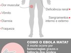 OMS diz que levará 'muitos meses' para colocar fim à epidemia de ebola