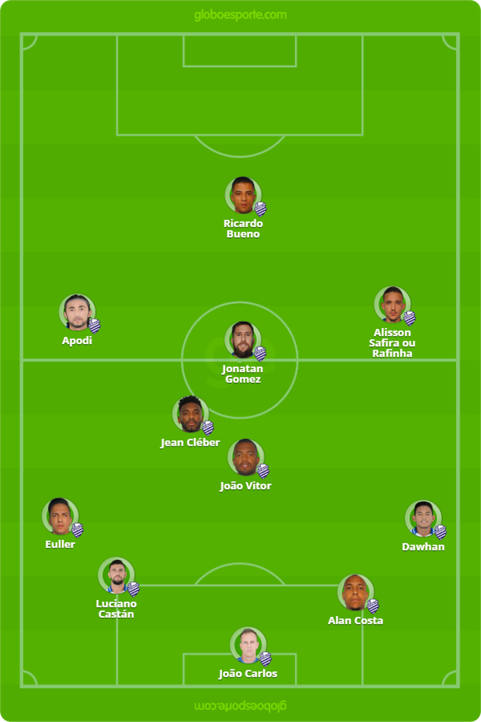 Provável escalação do CSA para enfrentar o Fluminense — Foto: Arte - GloboEsporte.com