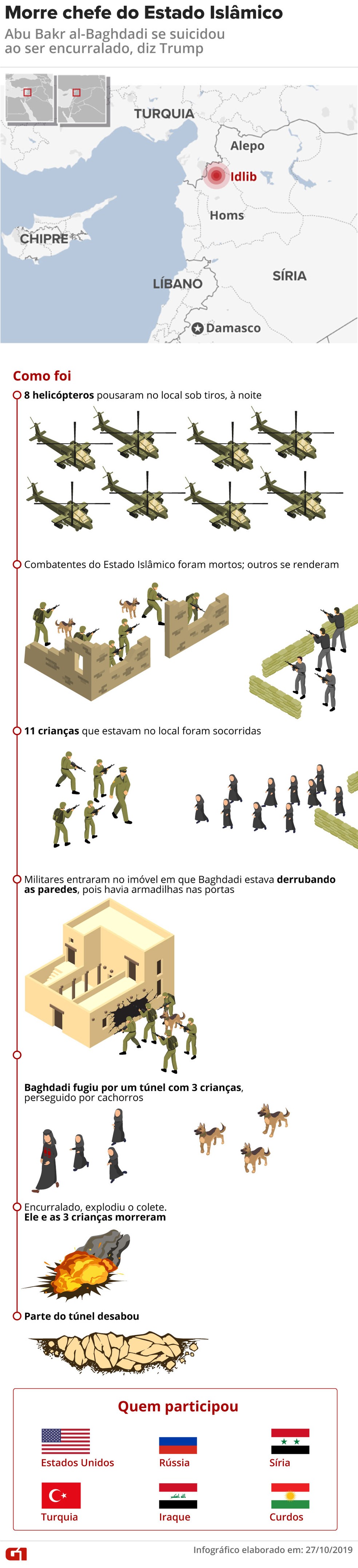 Operação que matou Abu Bakr al-Baghdadi — Foto: Guilherme Luiz Pinheiro/G1