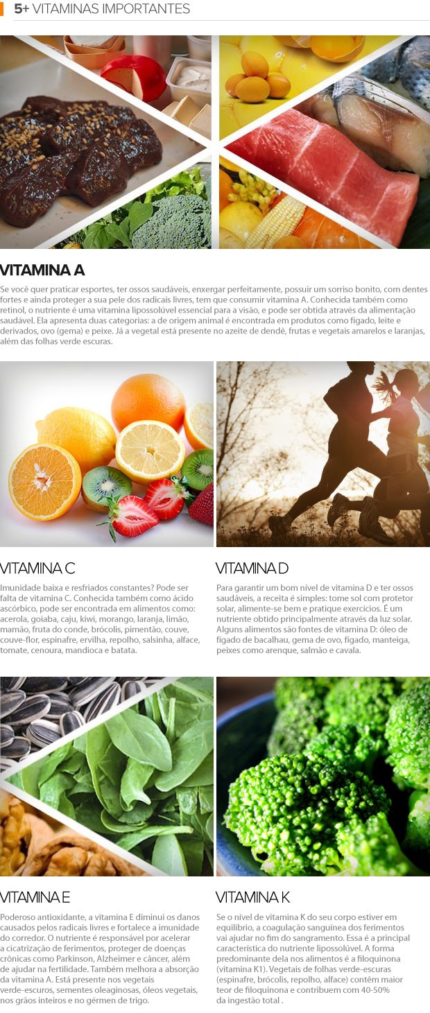 5+ Vitaminas (Foto: Editoria de Arte / EUATLETA.COM)