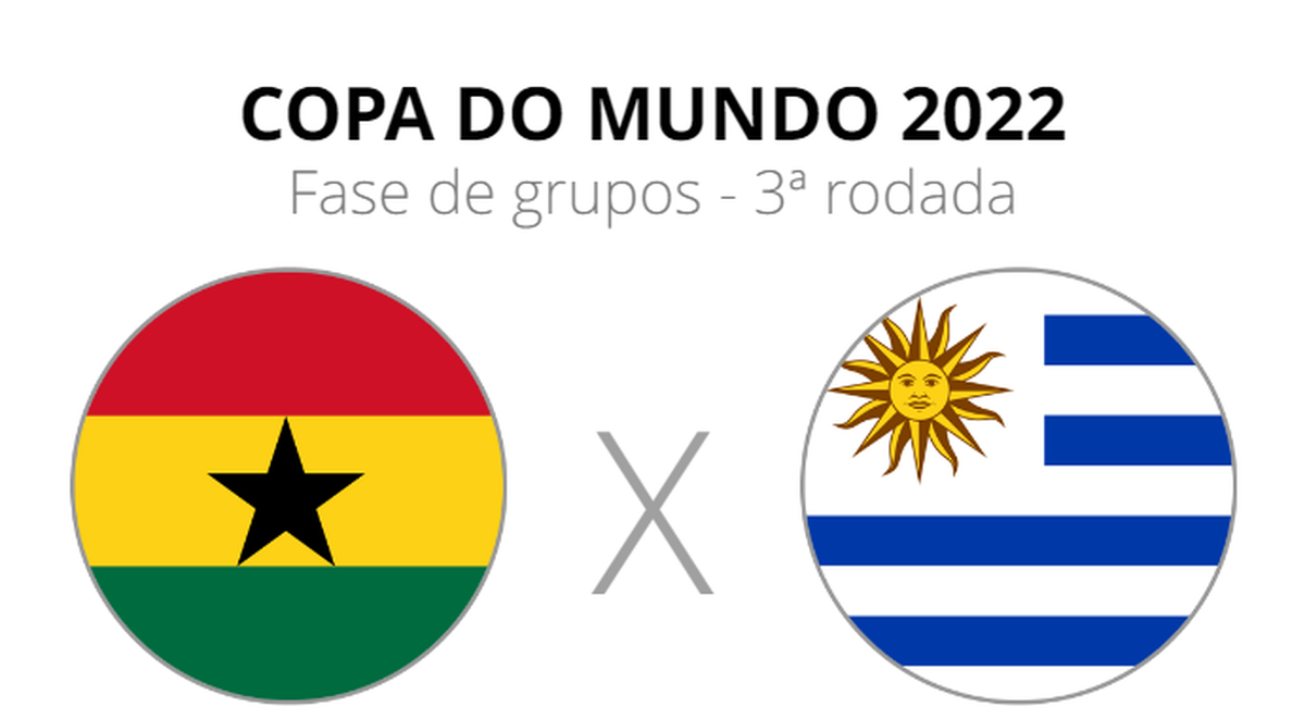 Gana x Uruguai: veja onde assistir, escala&Atilde;&sect;&Atilde;&micro;es e hor&Atilde;&iexcl;rio | Copa do Mundo |  ge