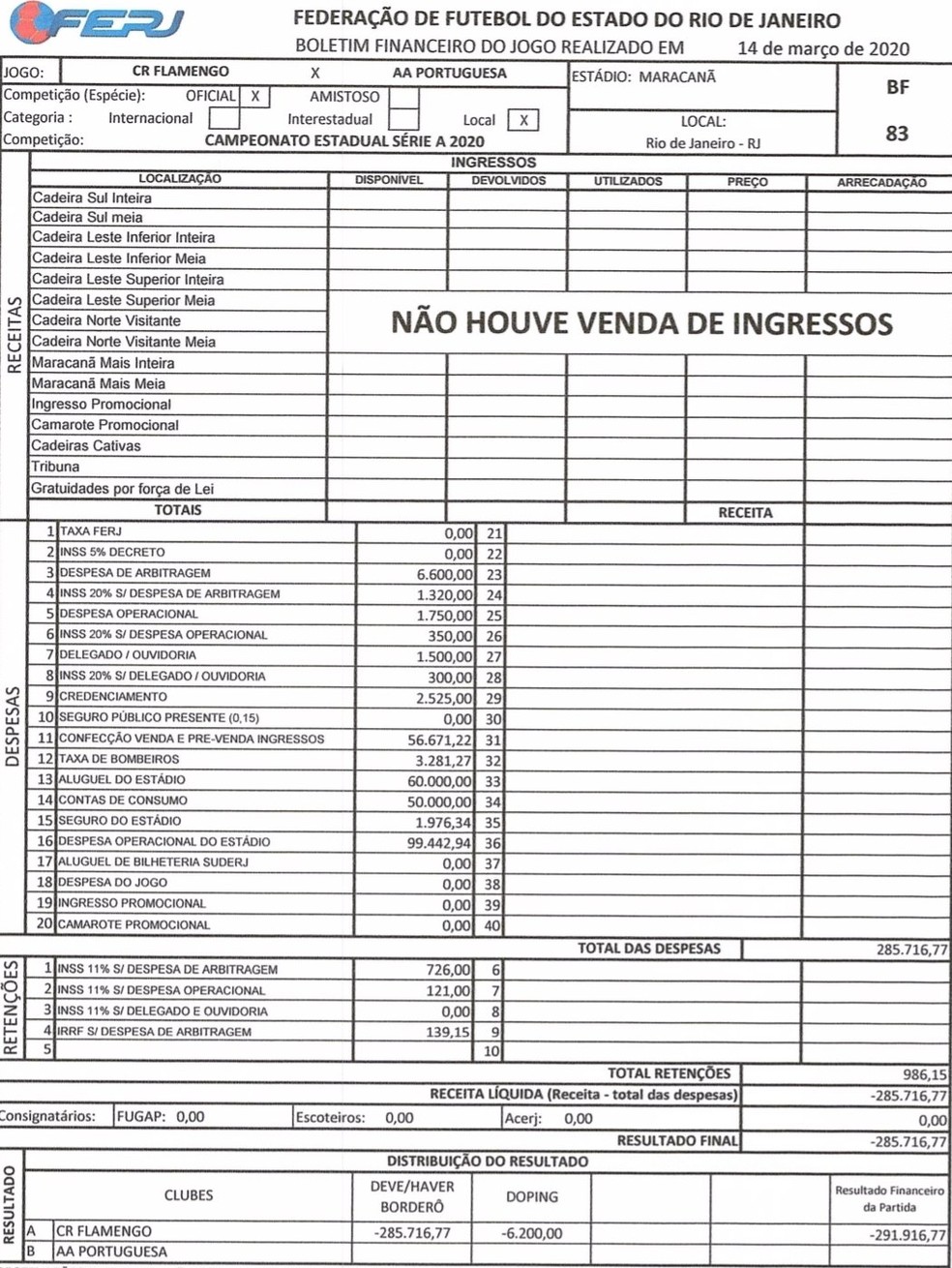 Borderô Flamengo x Portuguesa — Foto: Reprodução