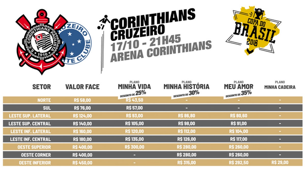 Corinthians abre venda de ingressos da final da Copa do Brasil para