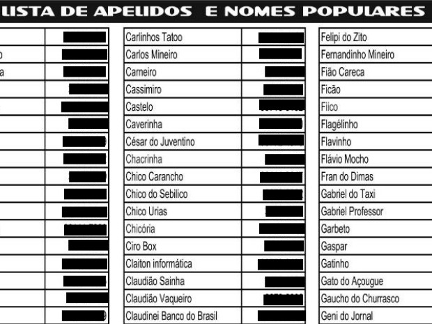 G1 Lista telef nica usa apelidos em vez de nomes tem de Minhoca