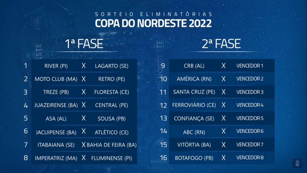 Segunda fase das eliminatórias também vai ser definida em jogo único — Foto: Reprodução / Copa do Nordeste