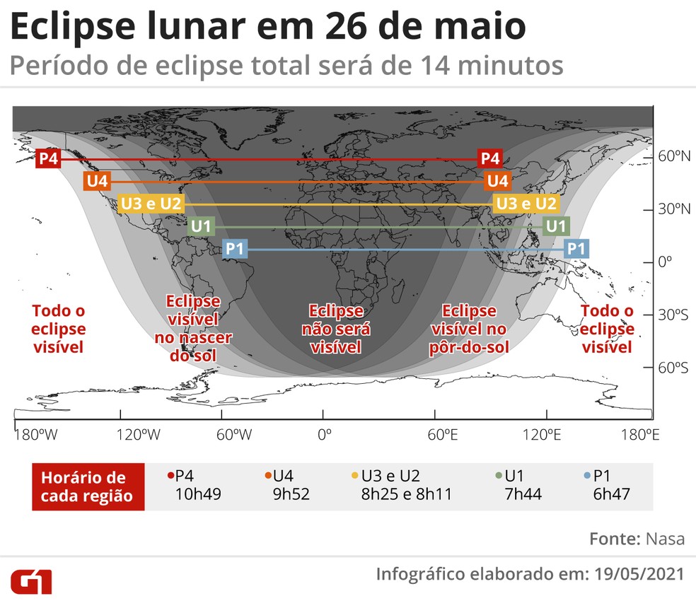 Eclipse lunar total em 26 de maio — Foto: G1