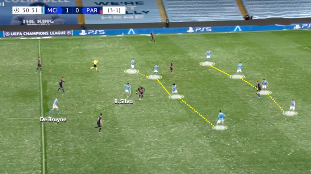 Duas linhas de quatro do Manchester City — Foto: Reprodução