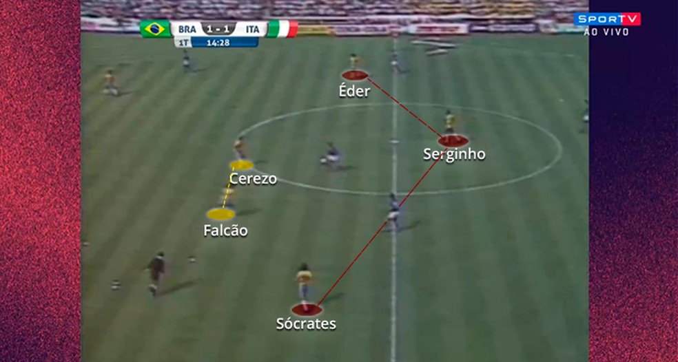 Brasil sem a posse de bola, com Serginho ocupando o espaço de Zico — Foto: Leonardo Miranda