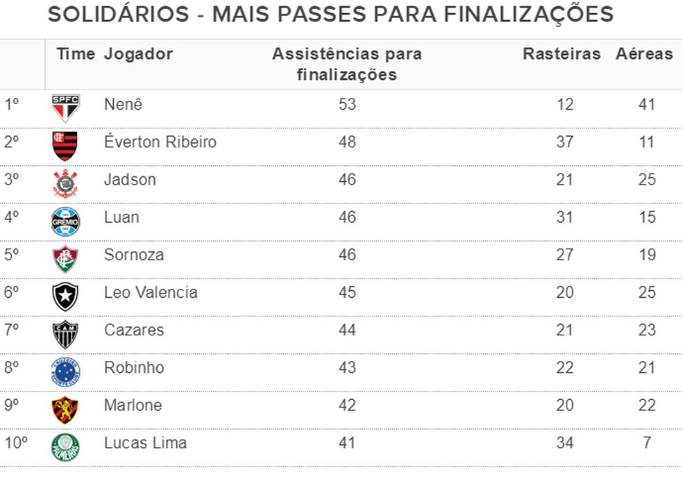  — Foto: Espião Estatístico