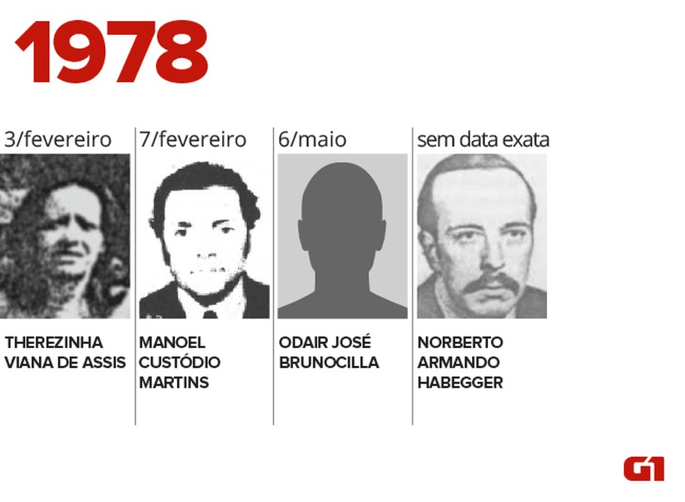 Desaparecidos na ditadura em 1978 (Foto: Igor Estrella)
