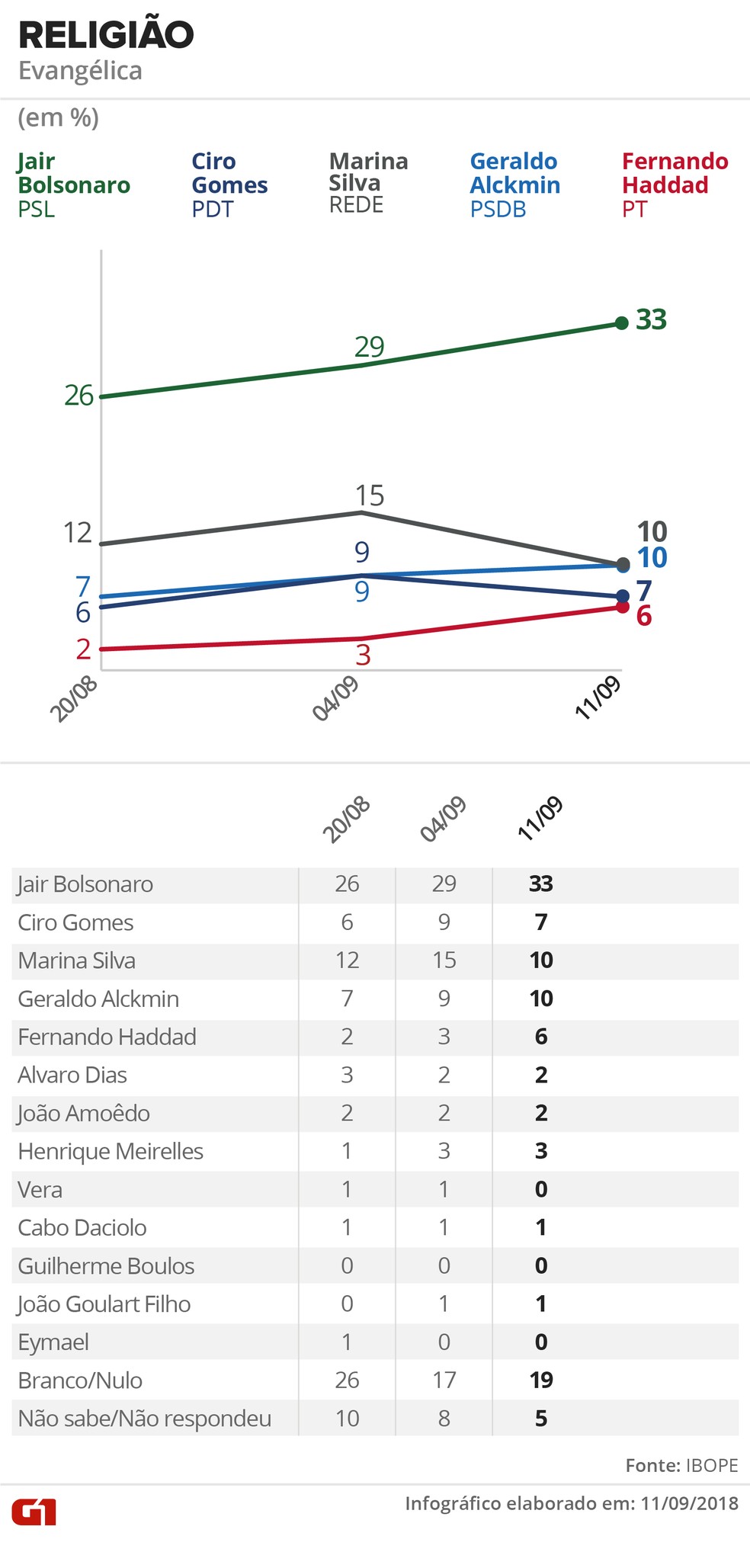  &mdash; Foto: Alexandre Mauro, Betta Jaworski, Igor Estrella / G1 Arte