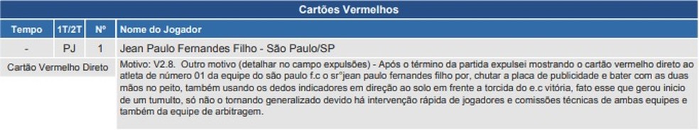 Súmula da partida entre Vitória e São Paulo — Foto: Reprodução