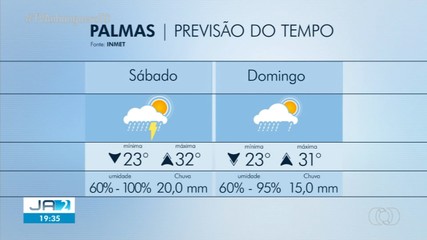 Temperatura máxima deve chegar a 32 graus no final de semana, em Palmas