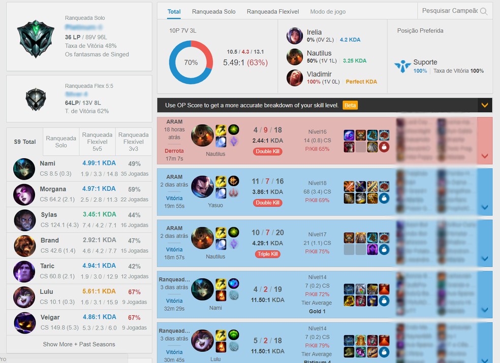 Veja Estatisticas De Campeoes Do League Of Legends E Ranks