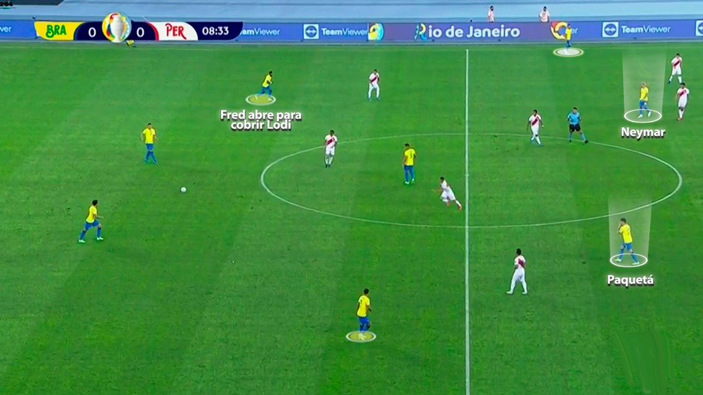 Paquetá e Neymar centralizados quando a Seleção começava as jogadas — Foto: Reprodução